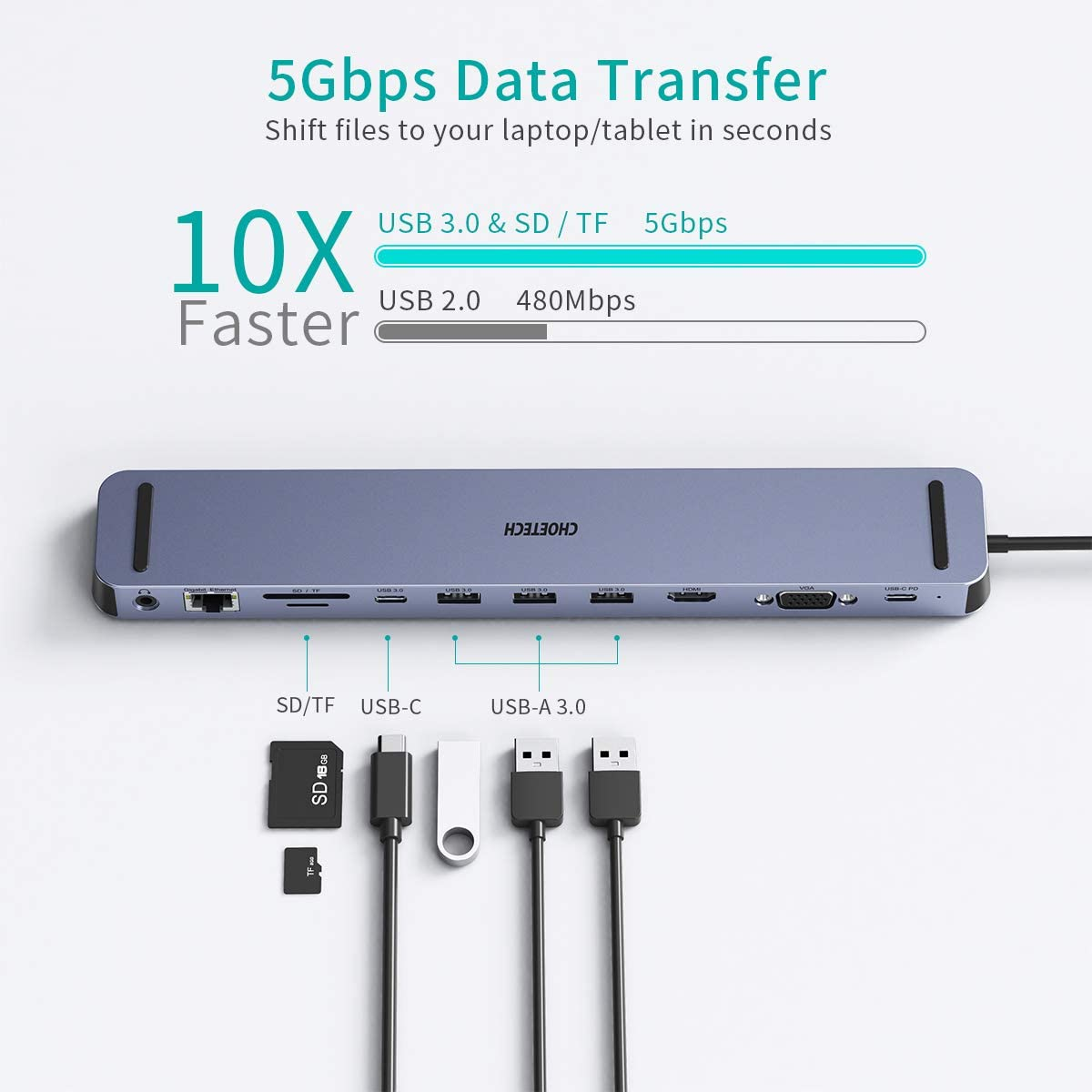 Choetech 11 In 2 Laptop USB C Docking Station Dual Monitor