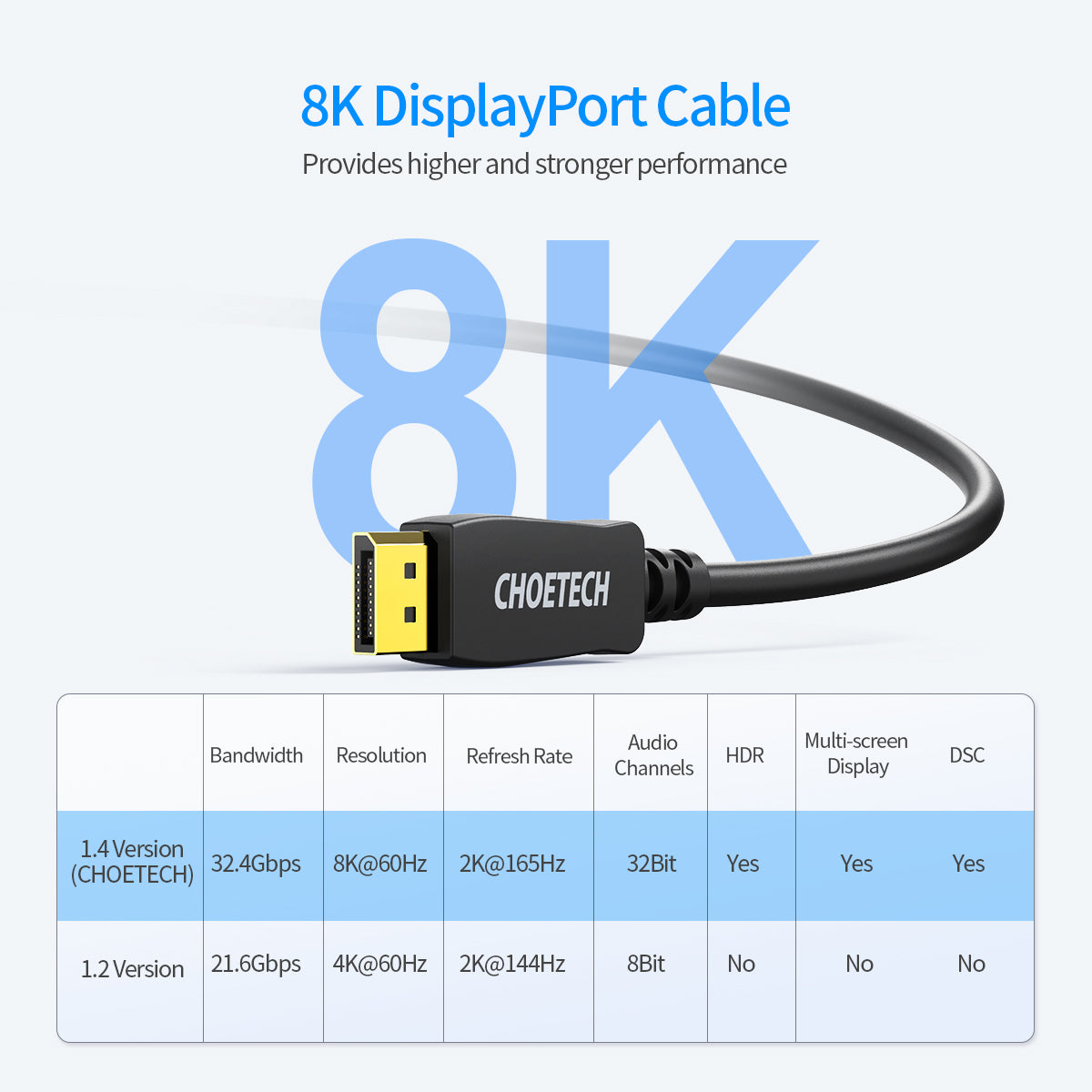 XDD01 CHOETECH 8K DisplayPort Cable